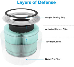 Filtru antialergen Levoit City 300-RF-TX