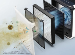 Levoit Everest Filtru de aer LRF-E551-WEUR