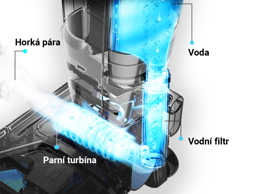 Elimină până la 99% din viruși și bacterii