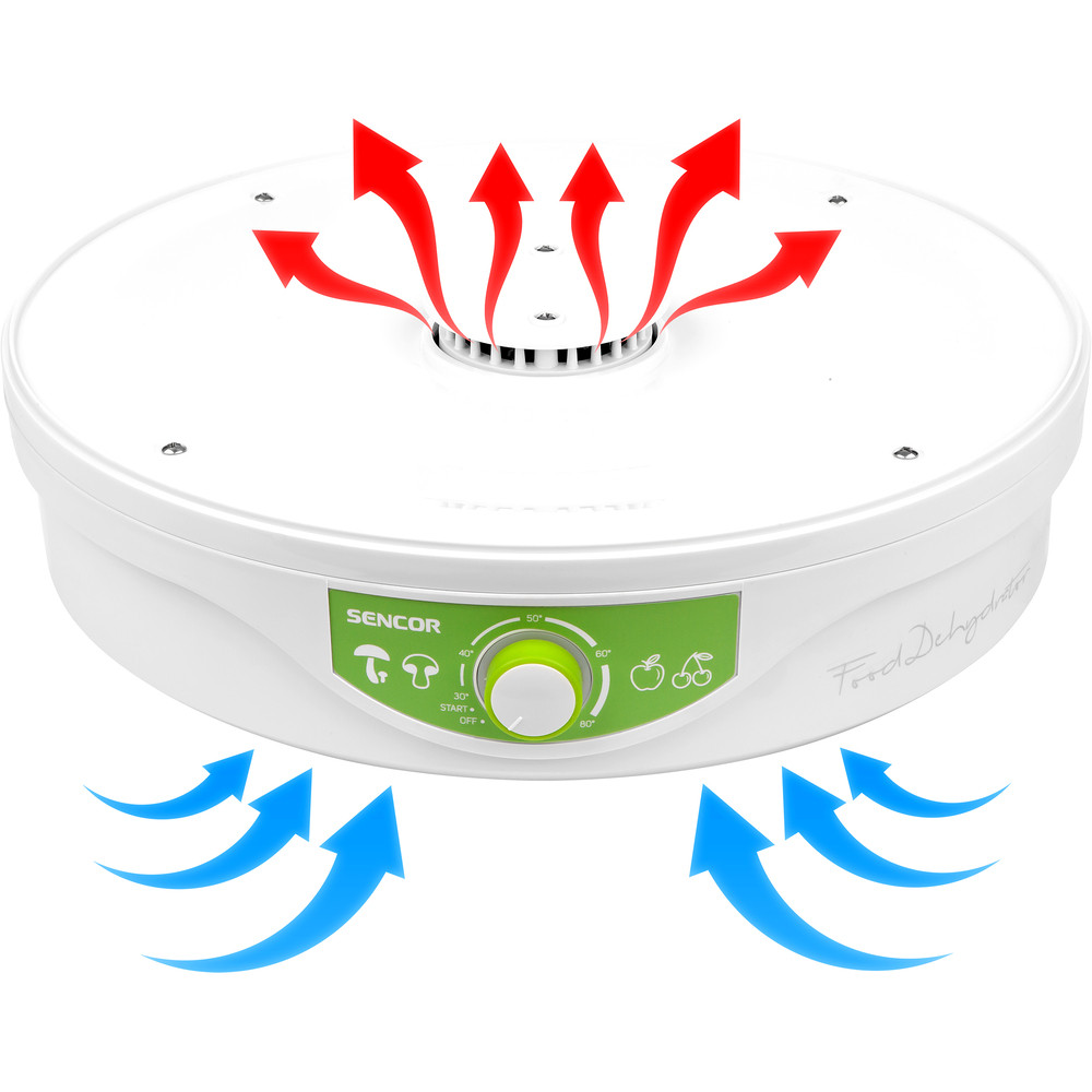 Uscare eficientă și delicată