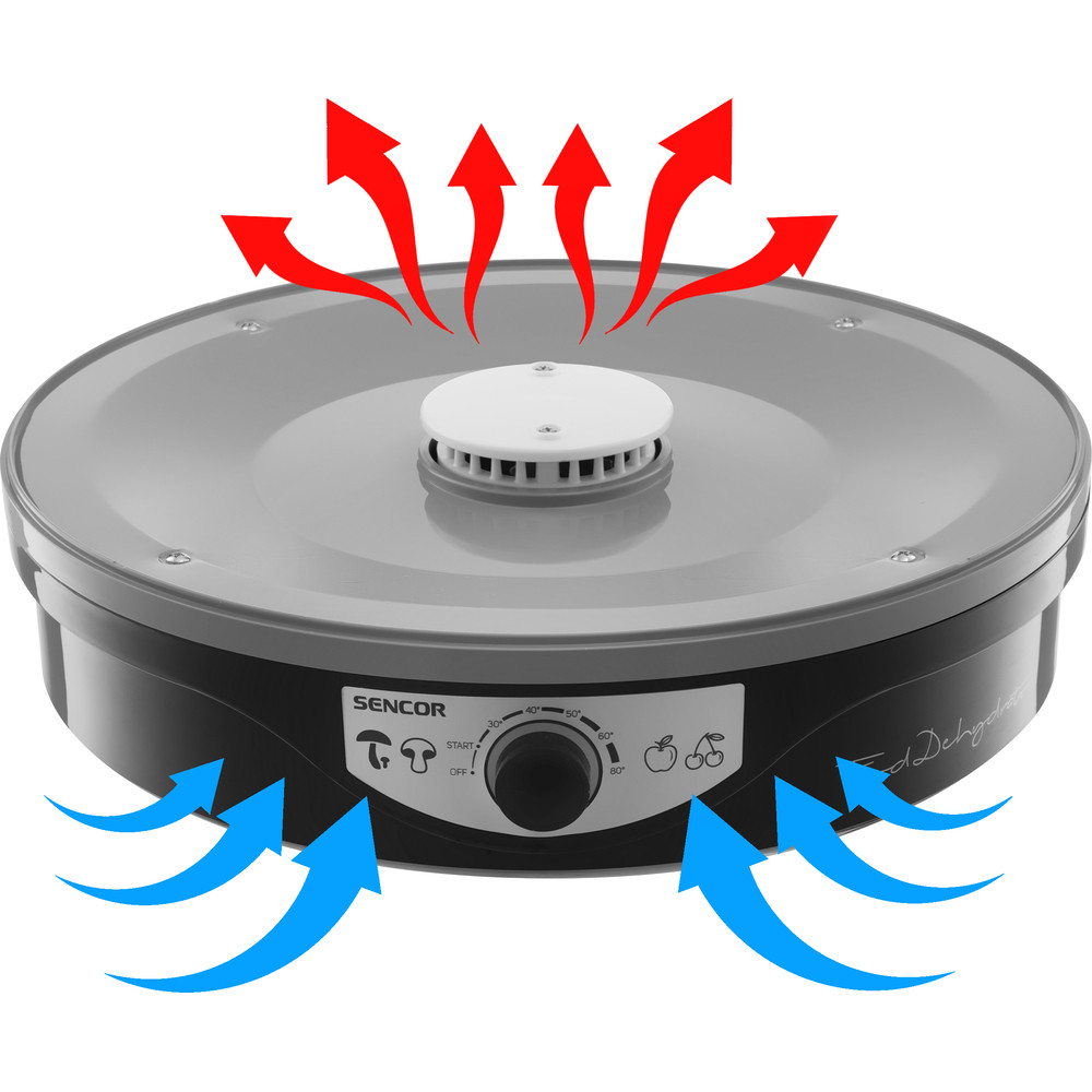 Uscare eficientă și delicată