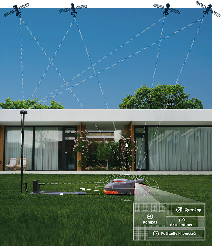 Sistem de navigare inteligent