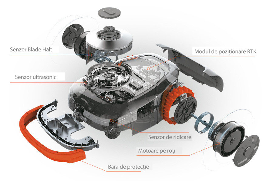 Multe caracteristici de siguranță vă protejează gazonul și dvs