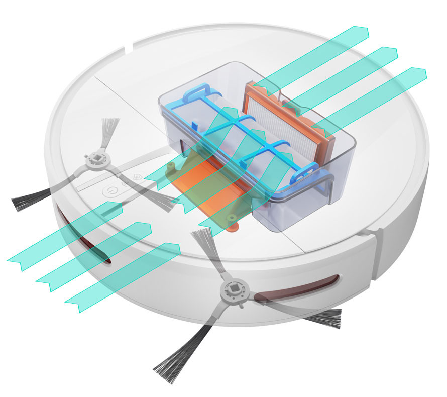 Sistem HEPA de filtrare în trei etape