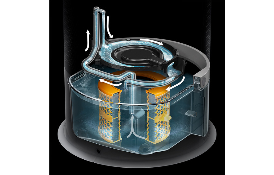 Ciclu de curățare în profunzime