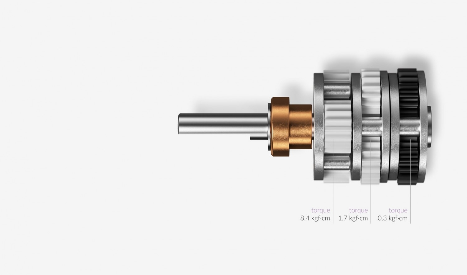 Performanță netedă, uniformă