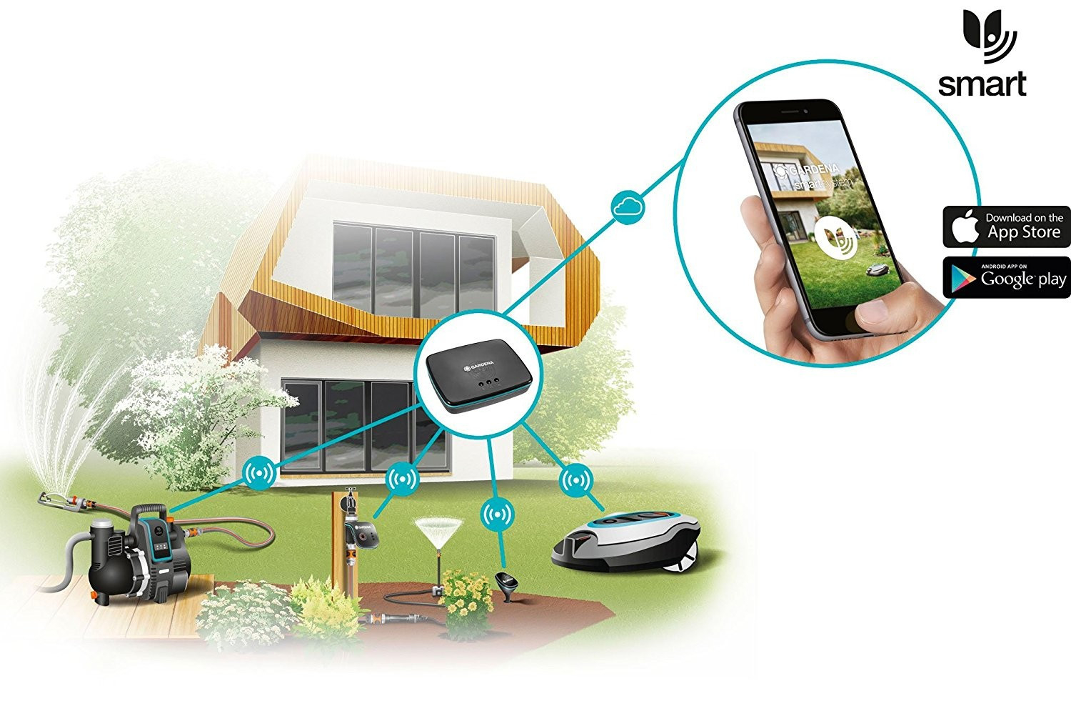 Gardena Gateway pentru conectarea la sistemul inteligent